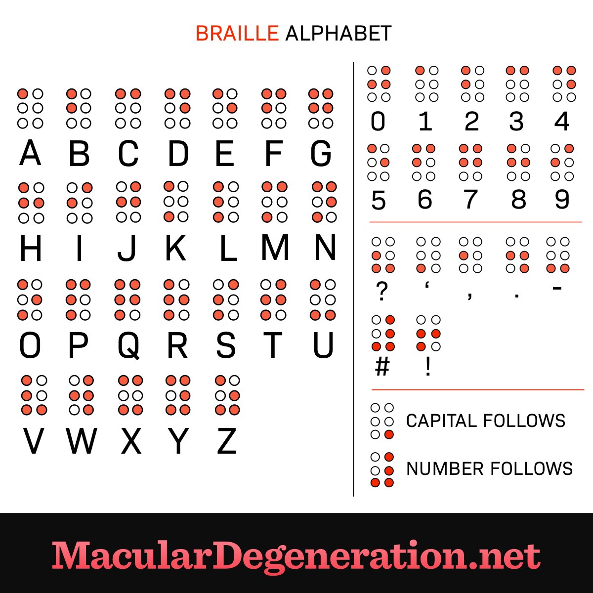 what-is-braille-and-how-was-it-invented-maculardegeneration